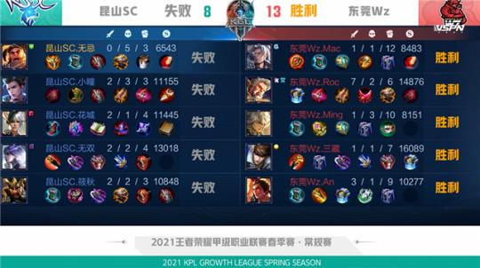 从源头降低 从源头降低