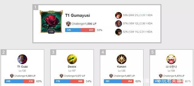 其精准度与 其精准度与