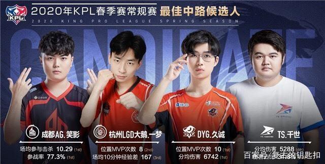 每一次复盘